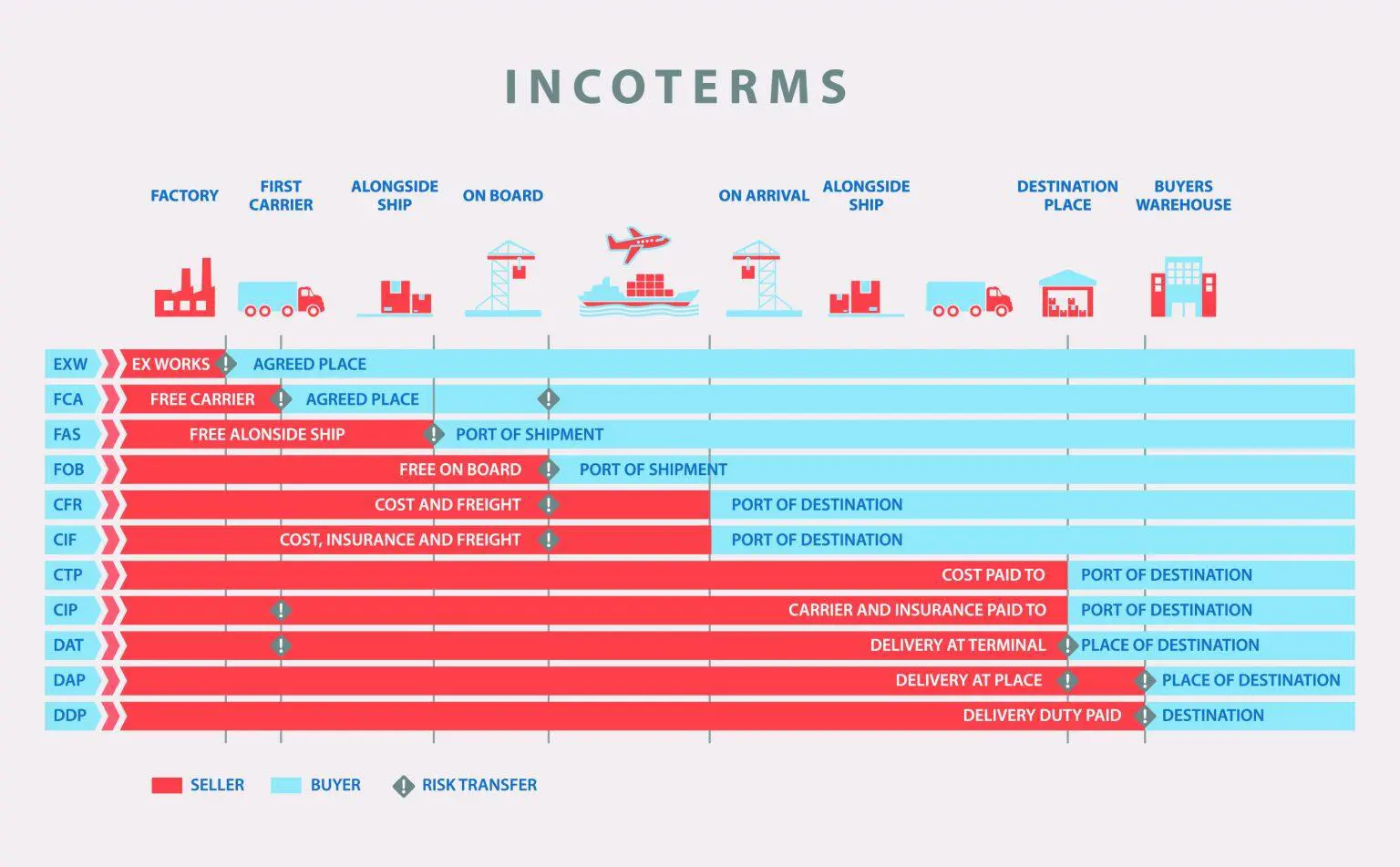 tabela-incoterms-2020-1536x951.jpg