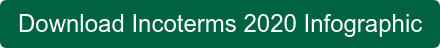 Download Incoterms 2020 Guide